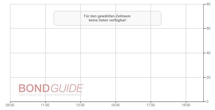 Für weitere Details bitte anklicken