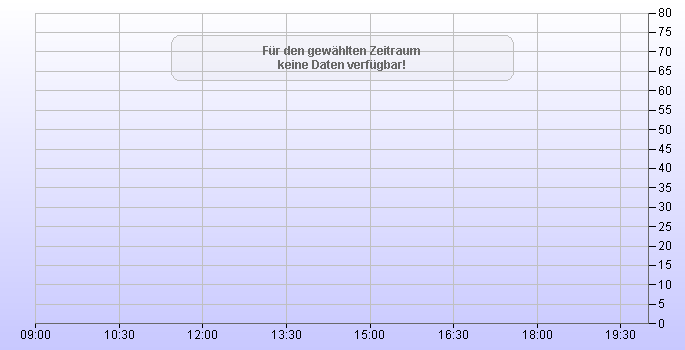 Renixx Chart